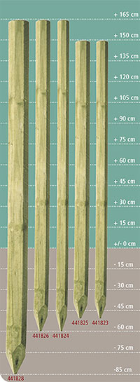 Die unterschiedlichen Längen von Holzpfählen für den Festzaunbau